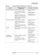 Preview for 415 page of Agilent Technologies E4440A Service Manual