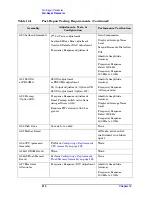 Preview for 416 page of Agilent Technologies E4440A Service Manual