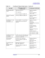 Preview for 417 page of Agilent Technologies E4440A Service Manual