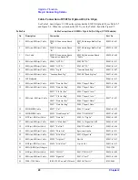 Preview for 20 page of Agilent Technologies E5023U Upgrade Manual