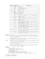 Preview for 284 page of Agilent Technologies E5100A Programming Manual