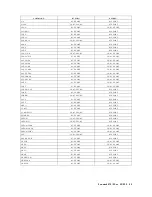 Preview for 305 page of Agilent Technologies E5100A Programming Manual