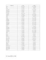 Preview for 306 page of Agilent Technologies E5100A Programming Manual