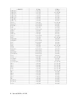 Preview for 310 page of Agilent Technologies E5100A Programming Manual