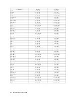 Preview for 314 page of Agilent Technologies E5100A Programming Manual