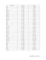 Preview for 315 page of Agilent Technologies E5100A Programming Manual