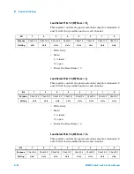 Preview for 258 page of Agilent Technologies E6198B User Manual