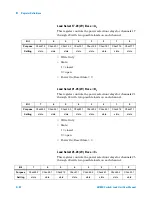 Preview for 268 page of Agilent Technologies E6198B User Manual