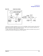 Предварительный просмотр 201 страницы Agilent Technologies E8247C User Manual