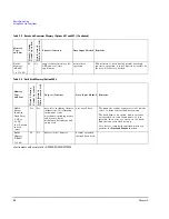 Preview for 82 page of Agilent Technologies E8257D User Manual