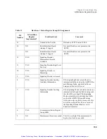 Предварительный просмотр 160 страницы Agilent Technologies E8285A User Manual