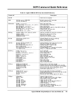 Preview for 117 page of Agilent Technologies E8462A User Manual