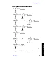 Preview for 57 page of Agilent Technologies ESA-E E4401B User'S/Programmer'S Reference