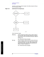 Preview for 60 page of Agilent Technologies ESA-E E4401B User'S/Programmer'S Reference