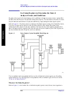 Preview for 198 page of Agilent Technologies ESA-E E4401B User'S/Programmer'S Reference