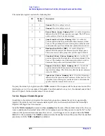 Preview for 206 page of Agilent Technologies ESA-E E4401B User'S/Programmer'S Reference