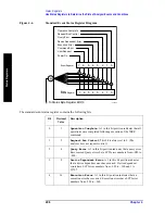 Preview for 208 page of Agilent Technologies ESA-E E4401B User'S/Programmer'S Reference