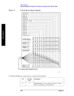 Preview for 210 page of Agilent Technologies ESA-E E4401B User'S/Programmer'S Reference