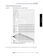 Preview for 215 page of Agilent Technologies ESA-E E4401B User'S/Programmer'S Reference