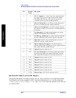 Preview for 216 page of Agilent Technologies ESA-E E4401B User'S/Programmer'S Reference