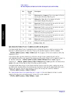 Preview for 218 page of Agilent Technologies ESA-E E4401B User'S/Programmer'S Reference