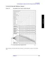 Preview for 219 page of Agilent Technologies ESA-E E4401B User'S/Programmer'S Reference