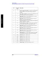 Preview for 220 page of Agilent Technologies ESA-E E4401B User'S/Programmer'S Reference