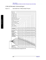 Preview for 222 page of Agilent Technologies ESA-E E4401B User'S/Programmer'S Reference