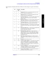 Preview for 223 page of Agilent Technologies ESA-E E4401B User'S/Programmer'S Reference