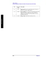 Preview for 224 page of Agilent Technologies ESA-E E4401B User'S/Programmer'S Reference