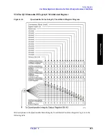 Preview for 225 page of Agilent Technologies ESA-E E4401B User'S/Programmer'S Reference