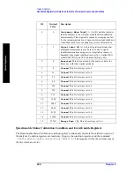 Preview for 226 page of Agilent Technologies ESA-E E4401B User'S/Programmer'S Reference