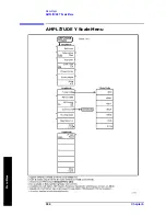 Preview for 394 page of Agilent Technologies ESA-E E4401B User'S/Programmer'S Reference