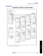 Preview for 395 page of Agilent Technologies ESA-E E4401B User'S/Programmer'S Reference