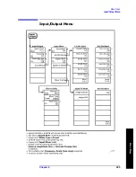 Preview for 405 page of Agilent Technologies ESA-E E4401B User'S/Programmer'S Reference