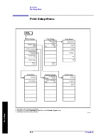 Preview for 410 page of Agilent Technologies ESA-E E4401B User'S/Programmer'S Reference