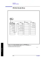 Preview for 412 page of Agilent Technologies ESA-E E4401B User'S/Programmer'S Reference