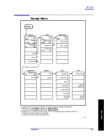 Preview for 413 page of Agilent Technologies ESA-E E4401B User'S/Programmer'S Reference