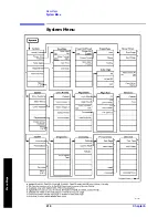 Preview for 414 page of Agilent Technologies ESA-E E4401B User'S/Programmer'S Reference