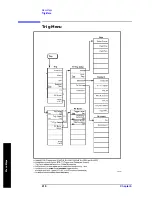 Preview for 416 page of Agilent Technologies ESA-E E4401B User'S/Programmer'S Reference