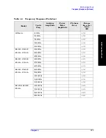 Предварительный просмотр 171 страницы Agilent Technologies ESA Series Manual