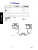 Предварительный просмотр 184 страницы Agilent Technologies ESA Series Manual