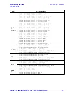 Предварительный просмотр 357 страницы Agilent Technologies ESG series User And Programming Manual