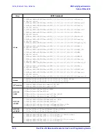 Предварительный просмотр 364 страницы Agilent Technologies ESG series User And Programming Manual