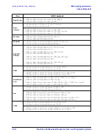 Предварительный просмотр 366 страницы Agilent Technologies ESG series User And Programming Manual