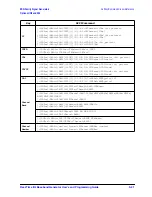 Предварительный просмотр 367 страницы Agilent Technologies ESG series User And Programming Manual