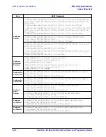 Предварительный просмотр 368 страницы Agilent Technologies ESG series User And Programming Manual