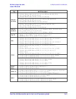 Предварительный просмотр 369 страницы Agilent Technologies ESG series User And Programming Manual