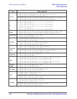 Предварительный просмотр 388 страницы Agilent Technologies ESG series User And Programming Manual