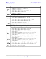 Предварительный просмотр 389 страницы Agilent Technologies ESG series User And Programming Manual